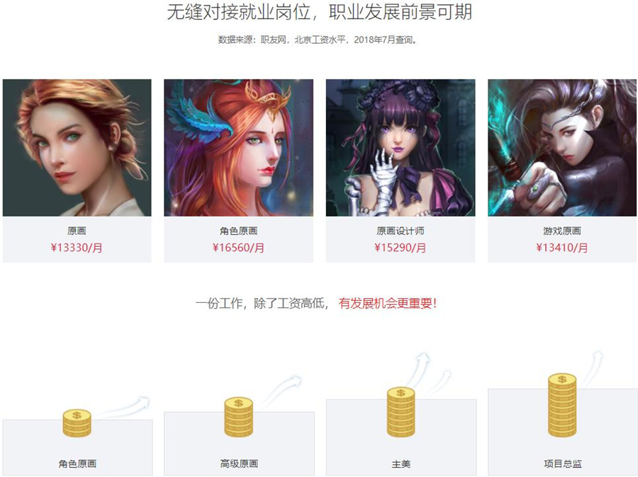 国内十大游戏角色原画设计培训学校排名一览