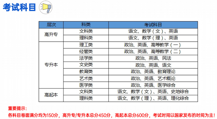 武汉成人本科学历提升机构实力排名一览
