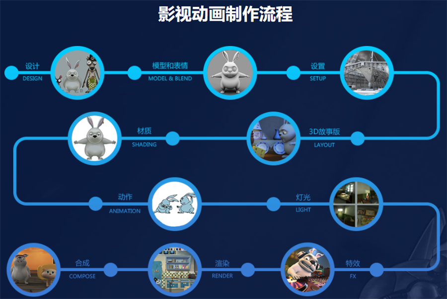 全国好评十大影视动画培训学校排名一览 全国好评十大影视动画培训学校排名一览