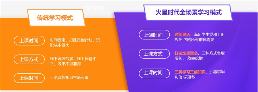 全国好评十大短视频剪辑制作培训机构排名一览