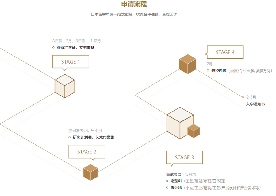 十大好评日本艺术留学中介排名-高考后去日本留学条件费用介绍 十大好评日本艺术留学中介排名-高考后去日本留学条件费用介绍