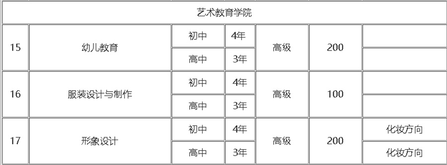 十大郑州职业高中学校人气排名 十大郑州职业高中学校人气排名