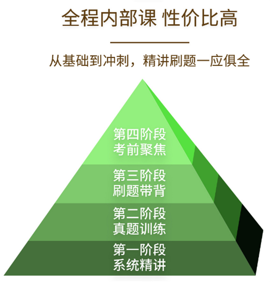 绵阳法律专业考研培训机构实力排名