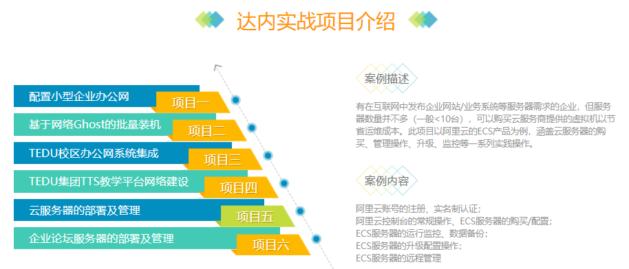 十大网络安全培训机构排名一览名单 十大网络安全培训机构排名一览名单