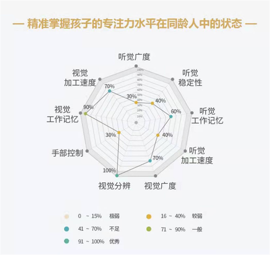 厦门十大儿童注意力提升机构排名一览-儿童行为约束训练 厦门十大儿童注意力提升机构排名一览-儿童行为约束训练