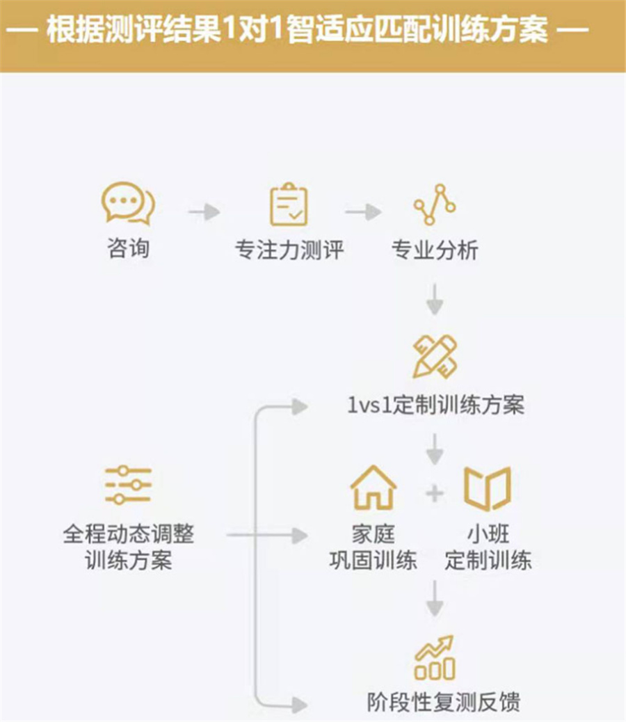 厦门十大儿童注意力提升机构排名一览-儿童行为约束训练 厦门十大儿童注意力提升机构排名一览-儿童行为约束训练