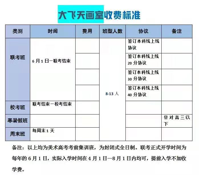 成都2022届美术生高考复读美术集训学校排名一览 成都2022届美术生高考复读美术集训学校排名一览