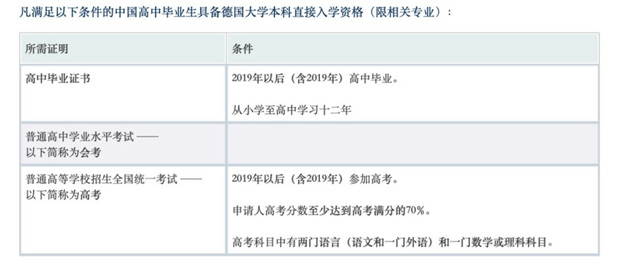 2022国内高中成绩留学德国预科招生简章,高考成绩留学.jpg