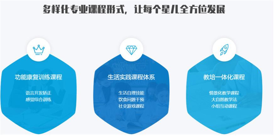 厦门十大自闭症儿童语言康复训练机构排名-厦门携行 厦门十大自闭症儿童语言康复训练机构排名-厦门携行
