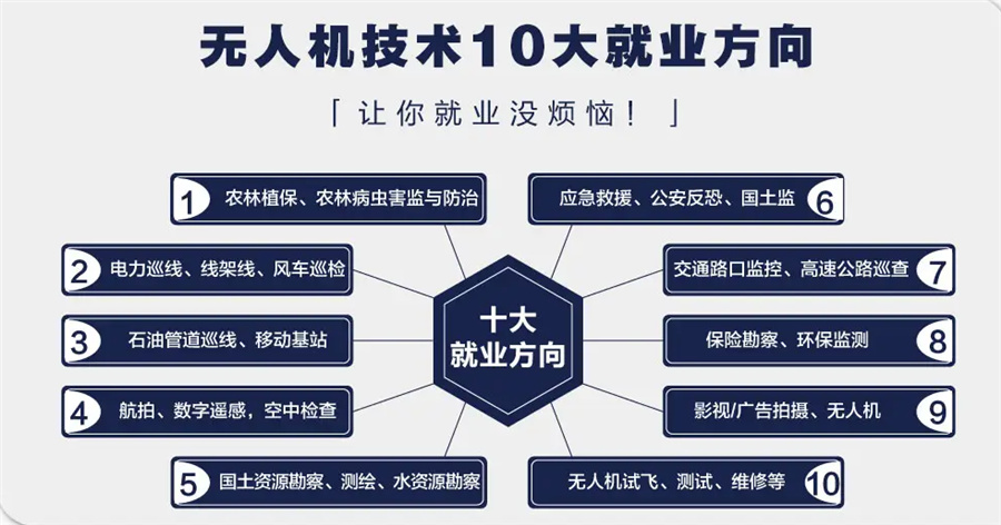 排名top4深圳值得推荐的无人机驾驶证考证中心一览-无人机培训机构