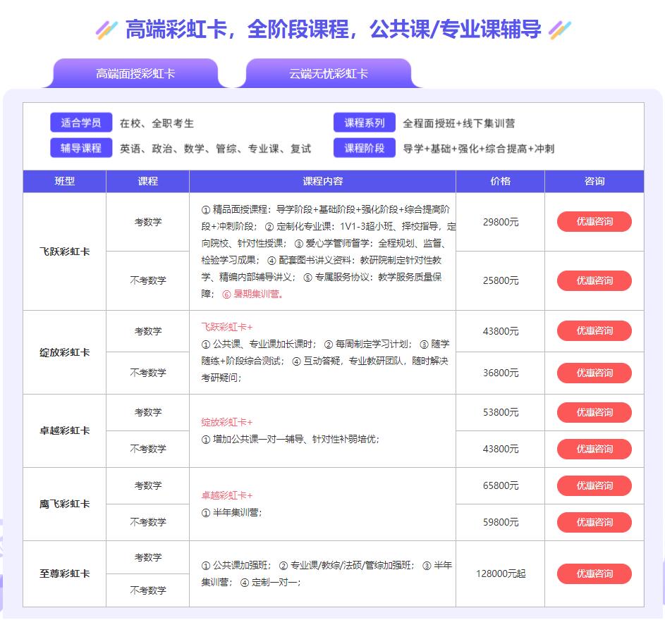 浙江丽水排名好的考研辅导集训营培训学校汇总 浙江丽水排名好的考研辅导集训营培训学校汇总