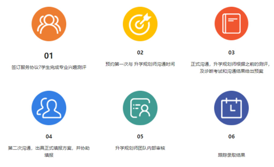 四川十大高考志愿填报规划机构排前10一览发布2.jpg 四川十大高考志愿填报规划机构排前10一览发布2.jpg