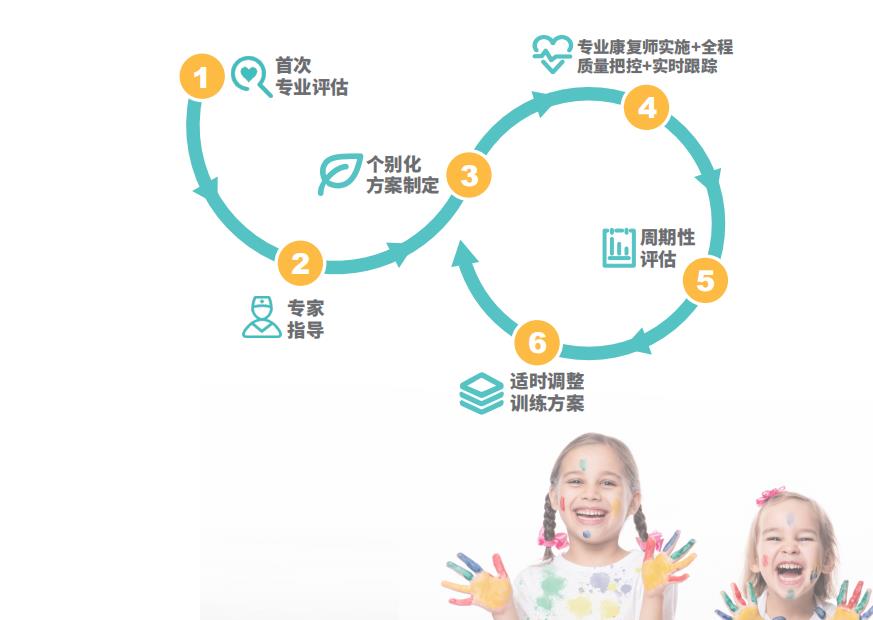 成都十大儿童口吃语言矫正机构排名一览推荐 成都十大儿童口吃语言矫正机构排名一览推荐