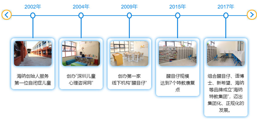 五大东莞自闭症康复训练机构排名一览