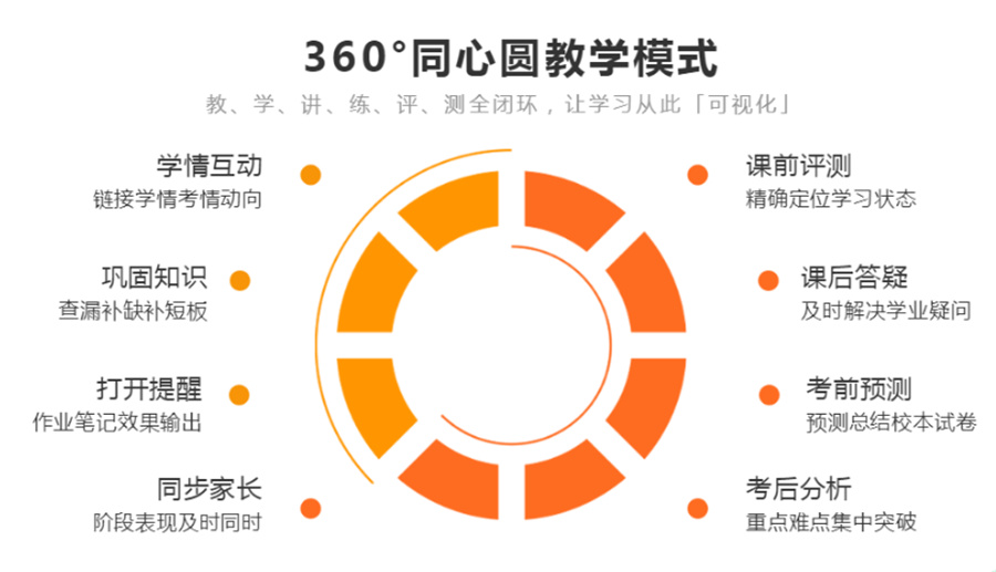 盘点国内高考英语辅导机构十大排名-英语听力培训