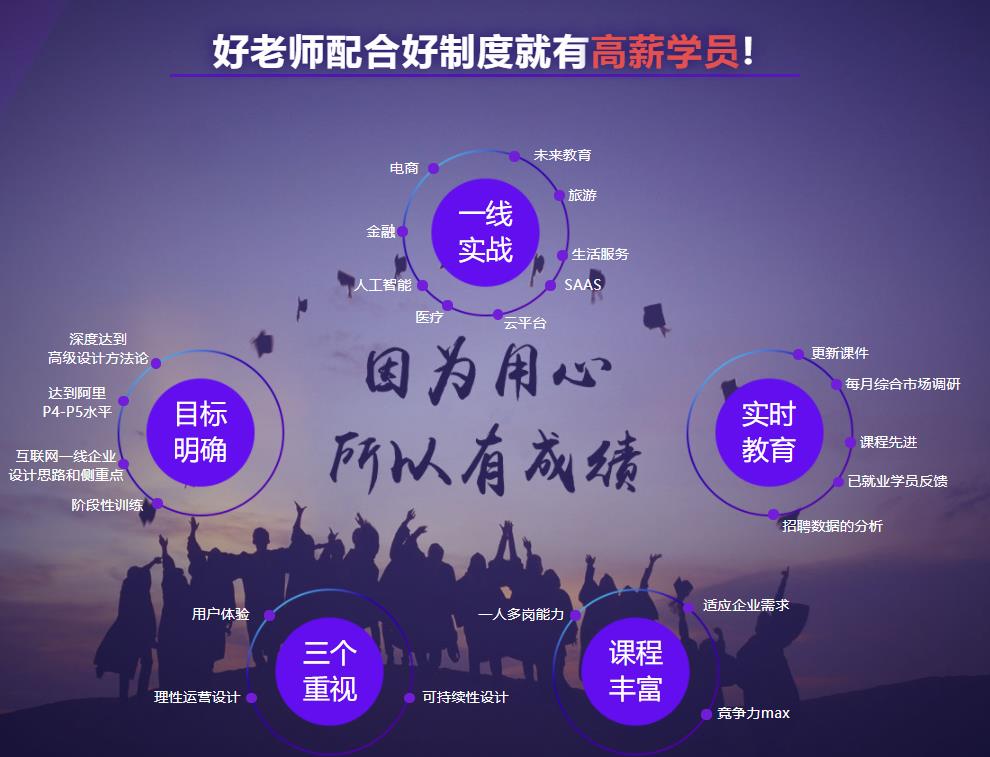 大连十大UE交互设计师培训学校排名一览推荐 大连十大UE交互设计师培训学校排名一览推荐