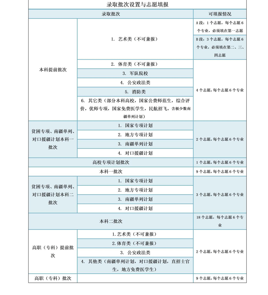 新疆好评前三的艺体生高考填志愿机构排名一览