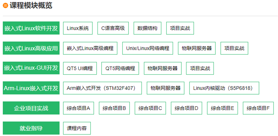 国内好评率前三的嵌入式开发培训机构排名一览