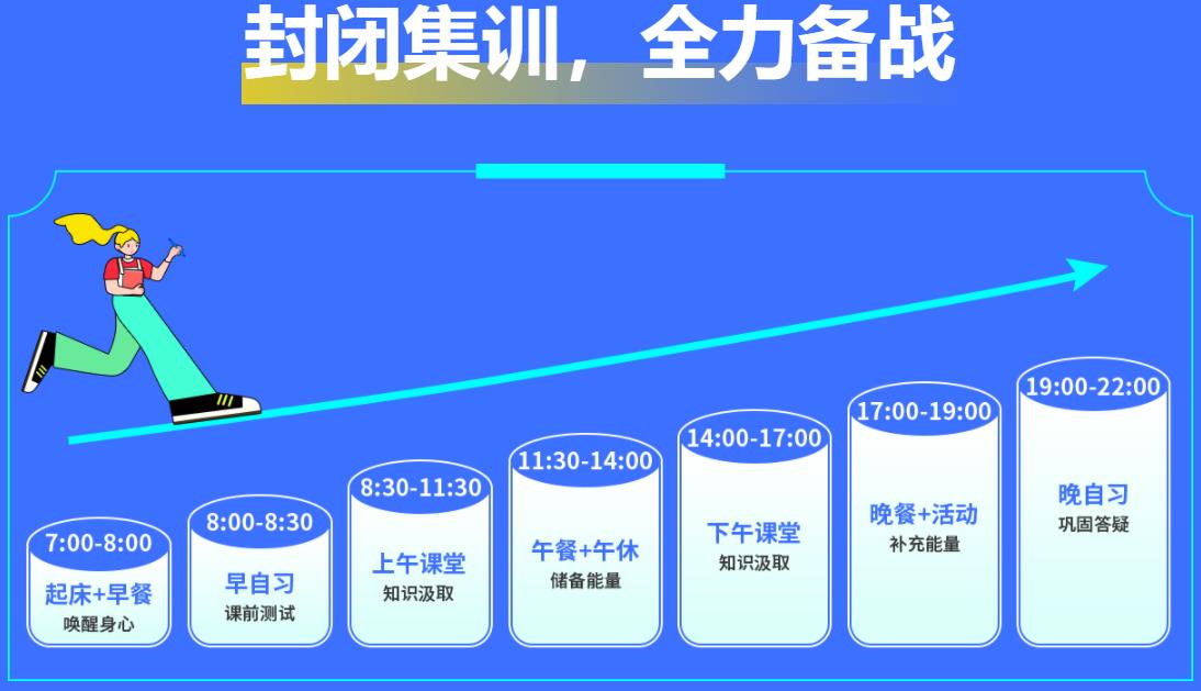 吉林全日制考研培训机构排名榜