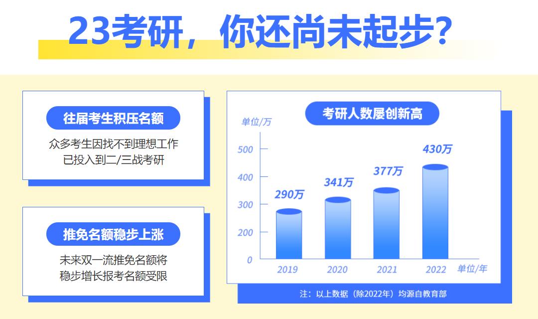 盘点三大四平全封闭考研辅导机构排名一览