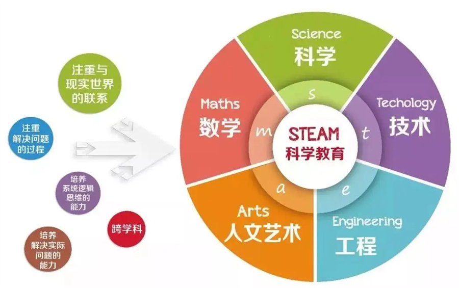 十大河北科技特长生培训机构排名一览 十大河北科技特长生培训机构排名一览