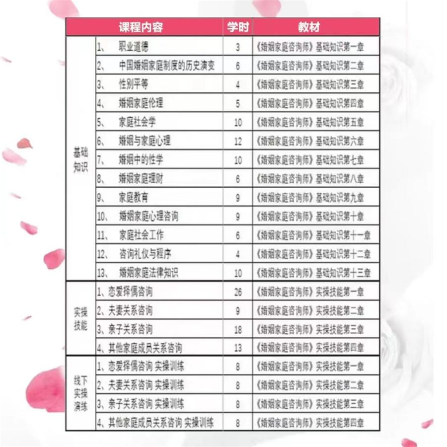 婚姻家庭咨询师证书报考中心哪家好 婚姻家庭咨询师证书报考中心哪家好