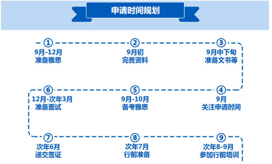 十大国内四川香港留学申请机构排名一览.jpg