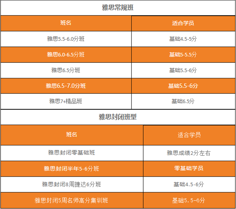 十大海口雅思考试培训机构排名榜一览 十大海口雅思考试培训机构排名榜一览