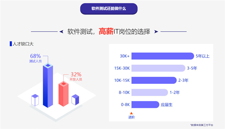 重庆靠谱的软件测试培训班三大排名-博为峰