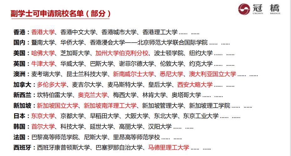 香港教育大学2加2本科留学申请2022招生简章一览