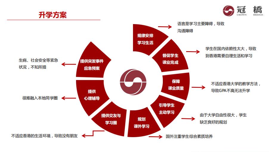 香港教育大学2加2本科留学申请2022招生简章一览