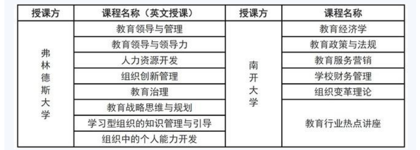 南开大学与澳大利亚弗林德斯大学中外合作MBA硕士2024招生简章 南开大学与澳大利亚弗林德斯大学中外合作MBA硕士2024招生简章