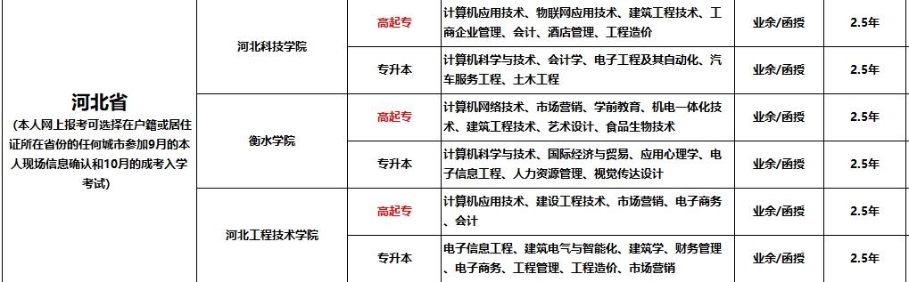 盘点十大成人学历教育咨询报考机构排名一览 盘点十大成人学历教育咨询报考机构排名一览