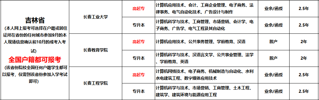 盘点十大成人学历教育咨询报考机构排名一览 盘点十大成人学历教育咨询报考机构排名一览