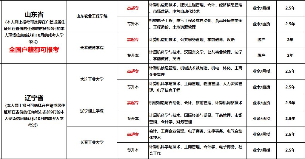 盘点十大成人学历教育咨询报考机构排名一览 盘点十大成人学历教育咨询报考机构排名一览