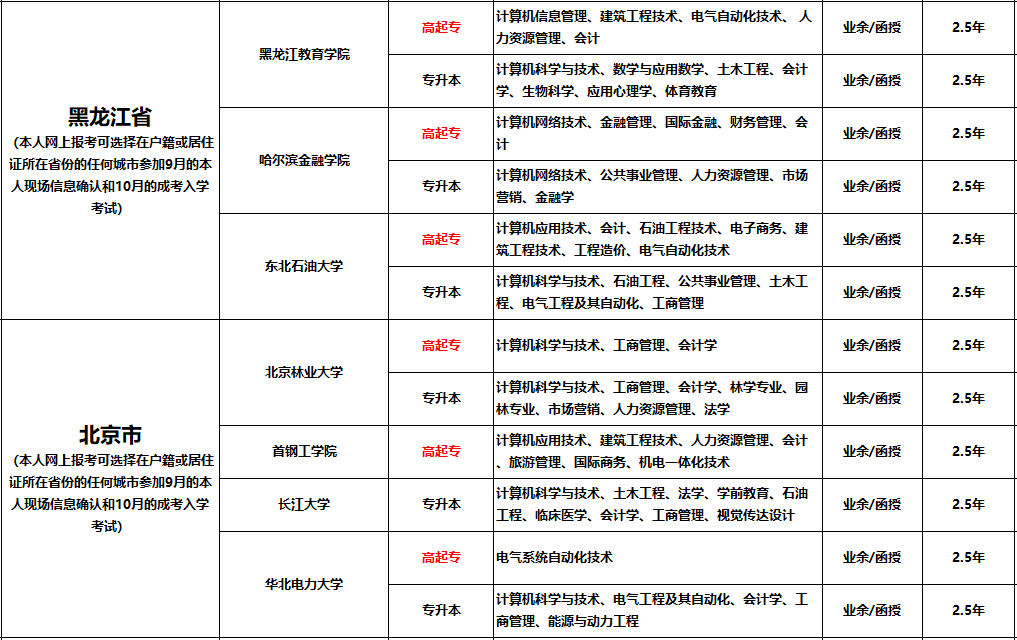 盘点十大成人学历教育咨询报考机构排名一览 盘点十大成人学历教育咨询报考机构排名一览