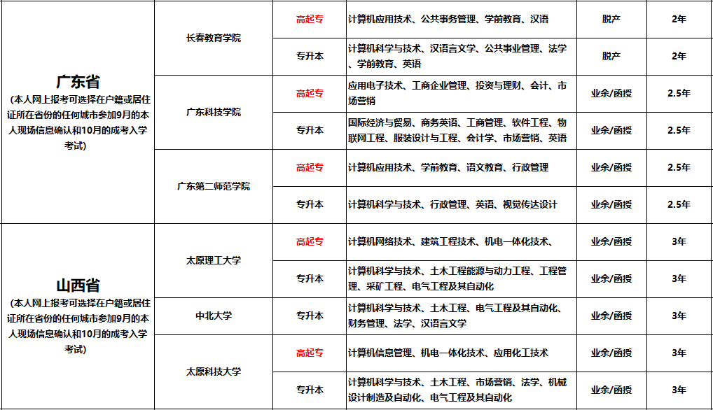 盘点十大成人学历教育咨询报考机构排名一览 盘点十大成人学历教育咨询报考机构排名一览