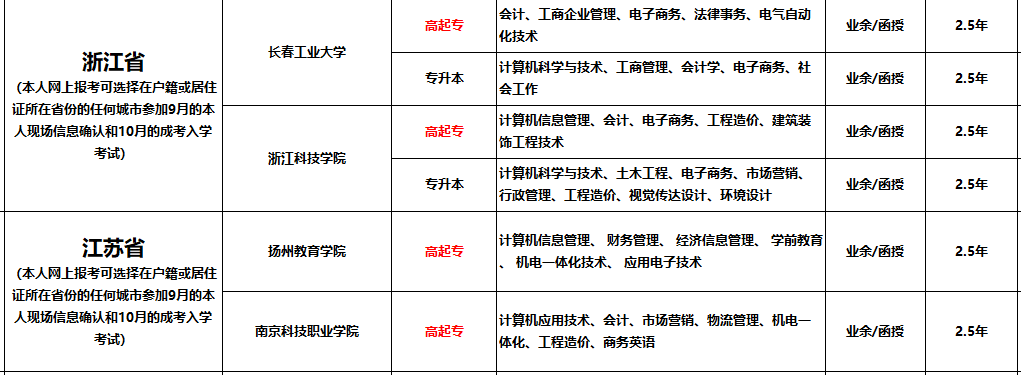 盘点十大成人学历教育咨询报考机构排名一览 盘点十大成人学历教育咨询报考机构排名一览