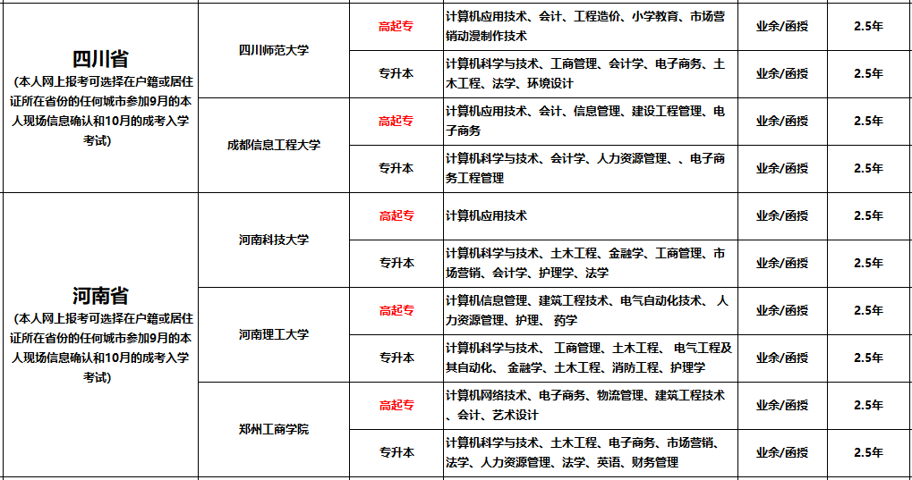 盘点十大成人学历教育咨询报考机构排名一览 盘点十大成人学历教育咨询报考机构排名一览