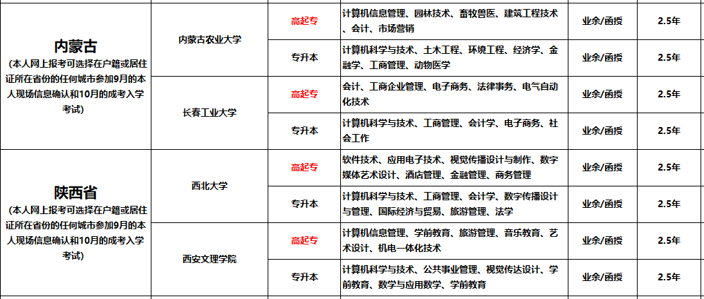 盘点十大成人学历教育咨询报考机构排名一览 盘点十大成人学历教育咨询报考机构排名一览