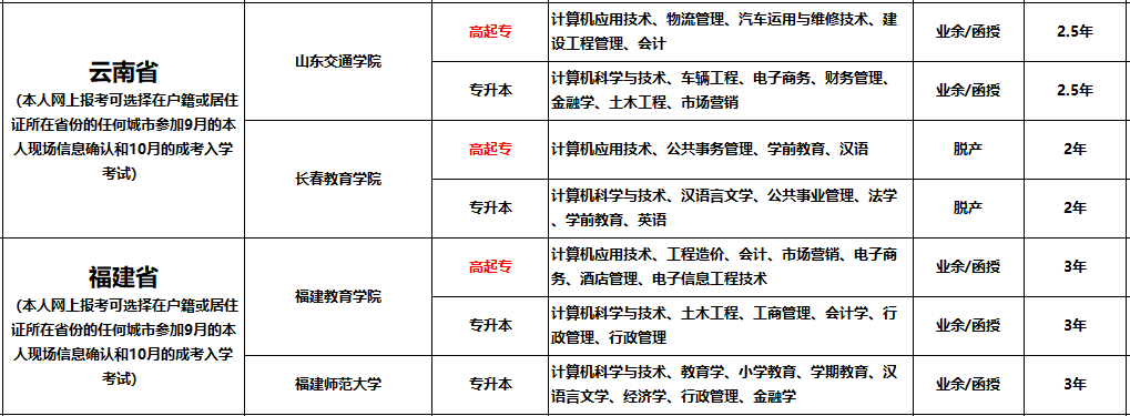 盘点十大成人学历教育咨询报考机构排名一览 盘点十大成人学历教育咨询报考机构排名一览
