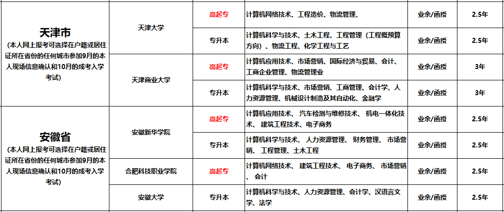 盘点十大成人学历教育咨询报考机构排名一览 盘点十大成人学历教育咨询报考机构排名一览