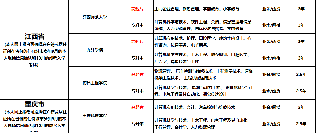 盘点十大成人学历教育咨询报考机构排名一览 盘点十大成人学历教育咨询报考机构排名一览