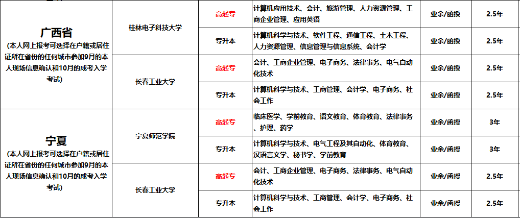 盘点十大成人学历教育咨询报考机构排名一览 盘点十大成人学历教育咨询报考机构排名一览