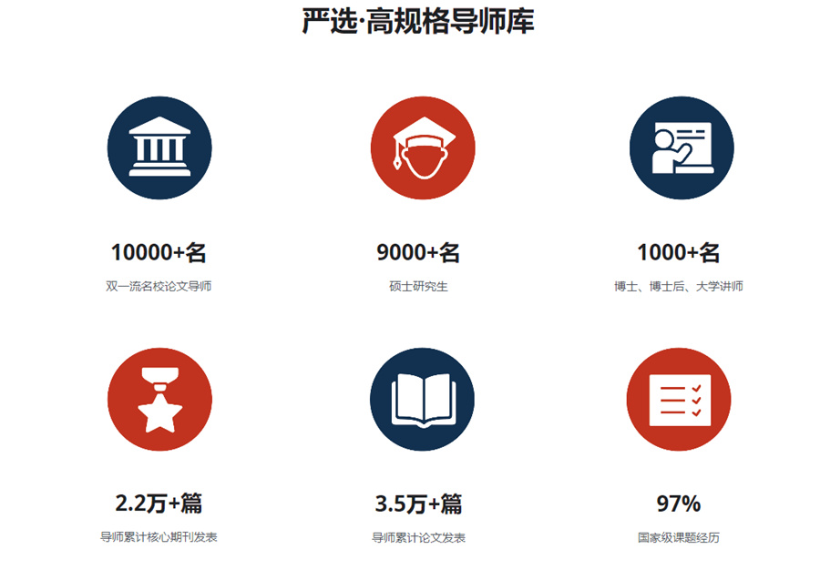 国内口碑好的论文辅导机构三大排名-思客教育 国内口碑好的论文辅导机构三大排名-思客教育