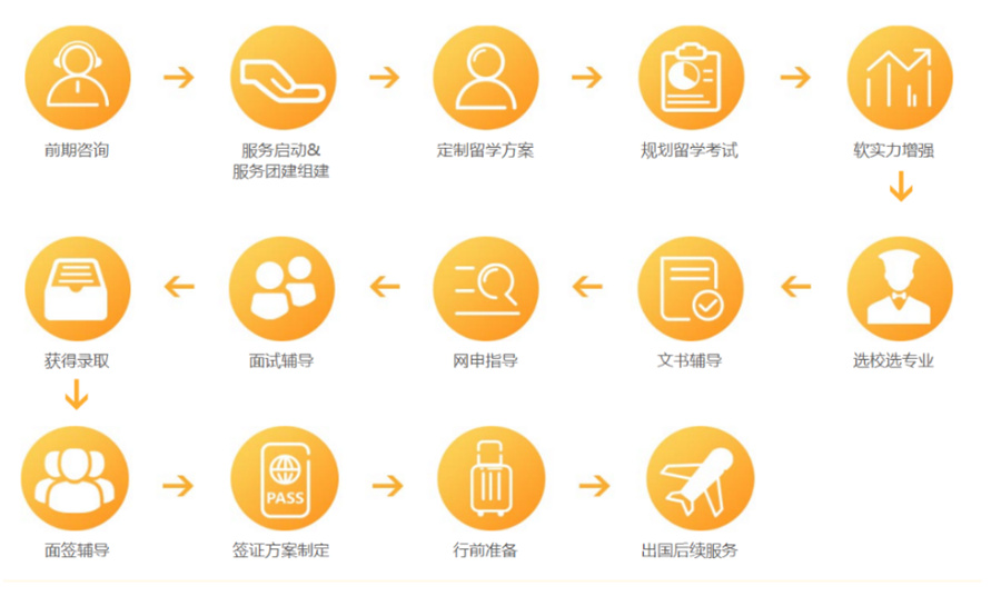 十大河南香港留学中介排名一览 十大河南香港留学中介排名一览