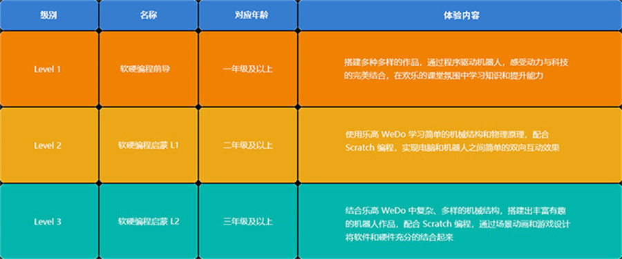 十大郑州Scratch编程培训机构排名一览 十大郑州Scratch编程培训机构排名一览