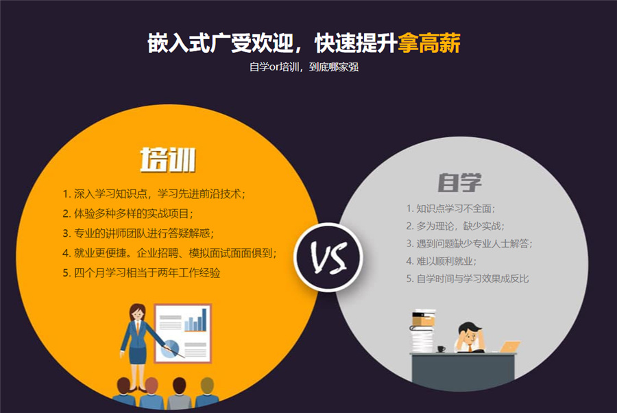 深圳嵌入式培训机构排名前十-深圳信盈达