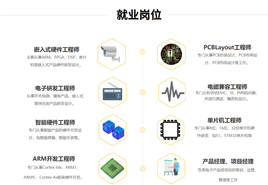 深圳嵌入式培训机构排名前十-深圳信盈达