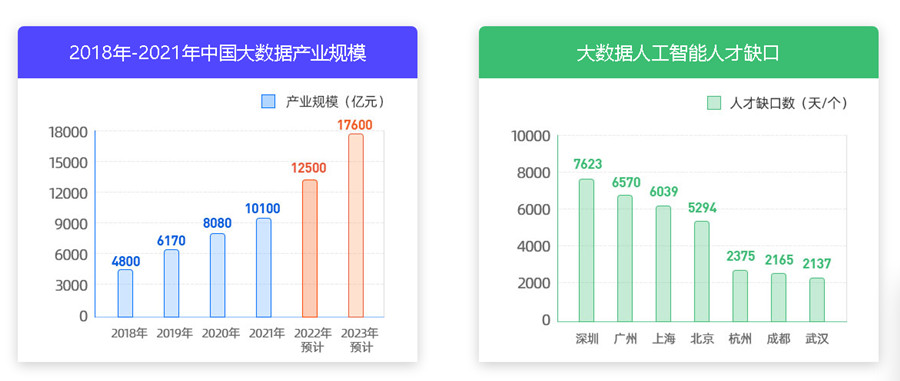 2023国内十大大数据开发工程师培训机构排名一览.jpg 2023国内十大大数据开发工程师培训机构排名一览.jpg